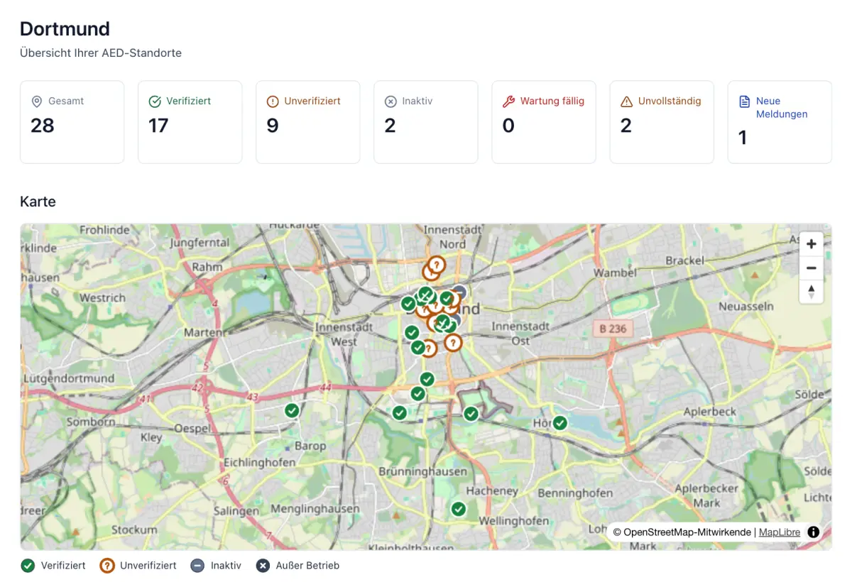 Übersicht einer Kommune: Kennzahlen für Dortmund (28 Geräte gesamt, 17 verifiziert, 9 unverifiziert, 2 inaktiv, 0 mit fälliger Wartung, 2 unvollständig, 1 neue Meldung) und eine Karte des Stadtgebiets mit den Standorten, unterschieden nach Prüfstatus.